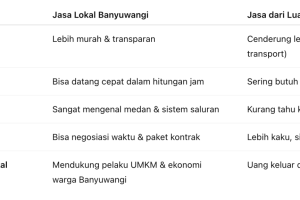 Kenapa Harus Pilih Sedot WC Lokal Banyuwangi? Ini Keuntungannya